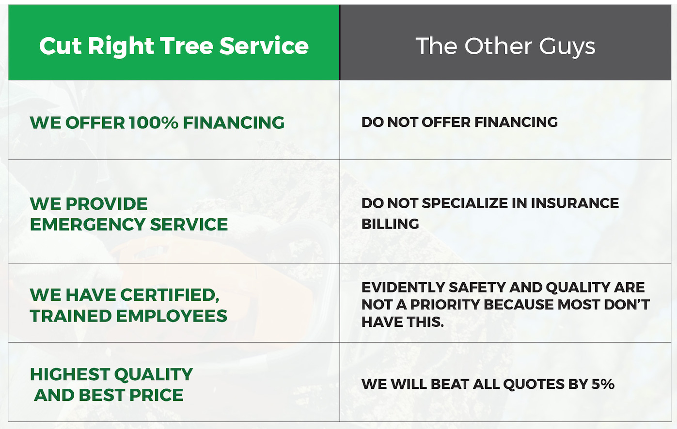 Tree Service Tulsa Onesheet
